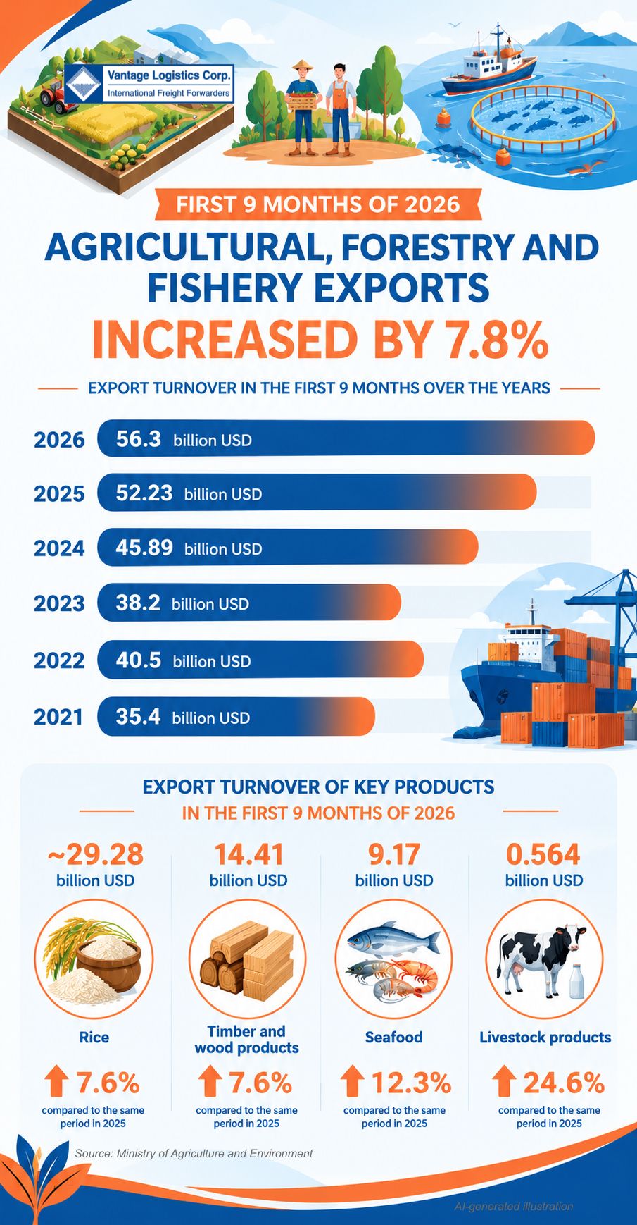 Vlc News Market 02102026