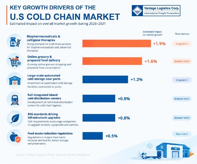 Vlc News Market Updates 05102026